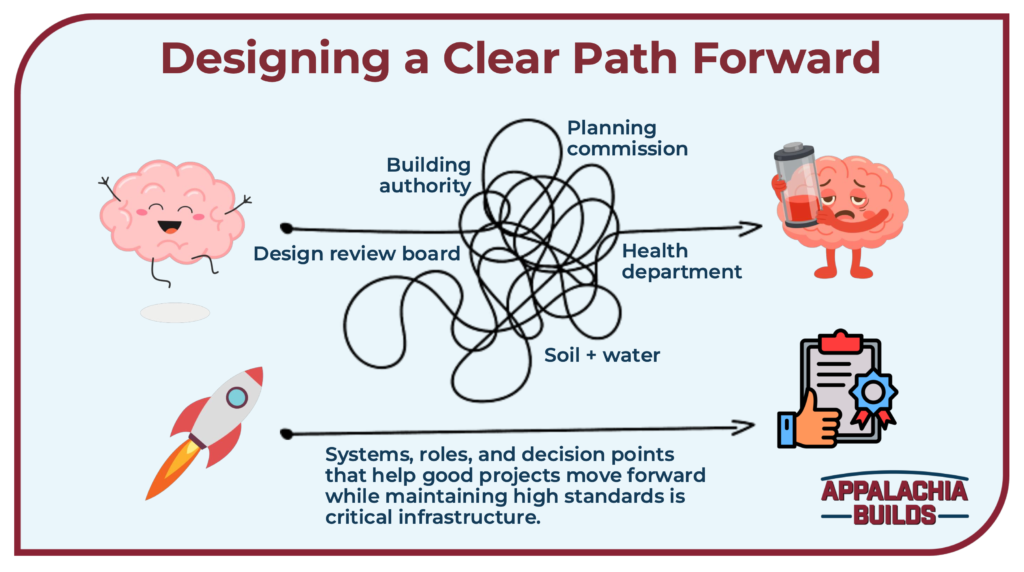 designing a clear path forward – appalachia builds – cally lange